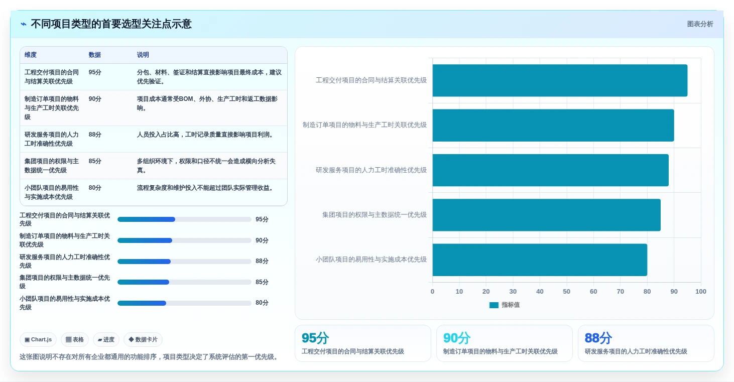 2026年项目成本管理系统选型指南:5大核心功能全面分析