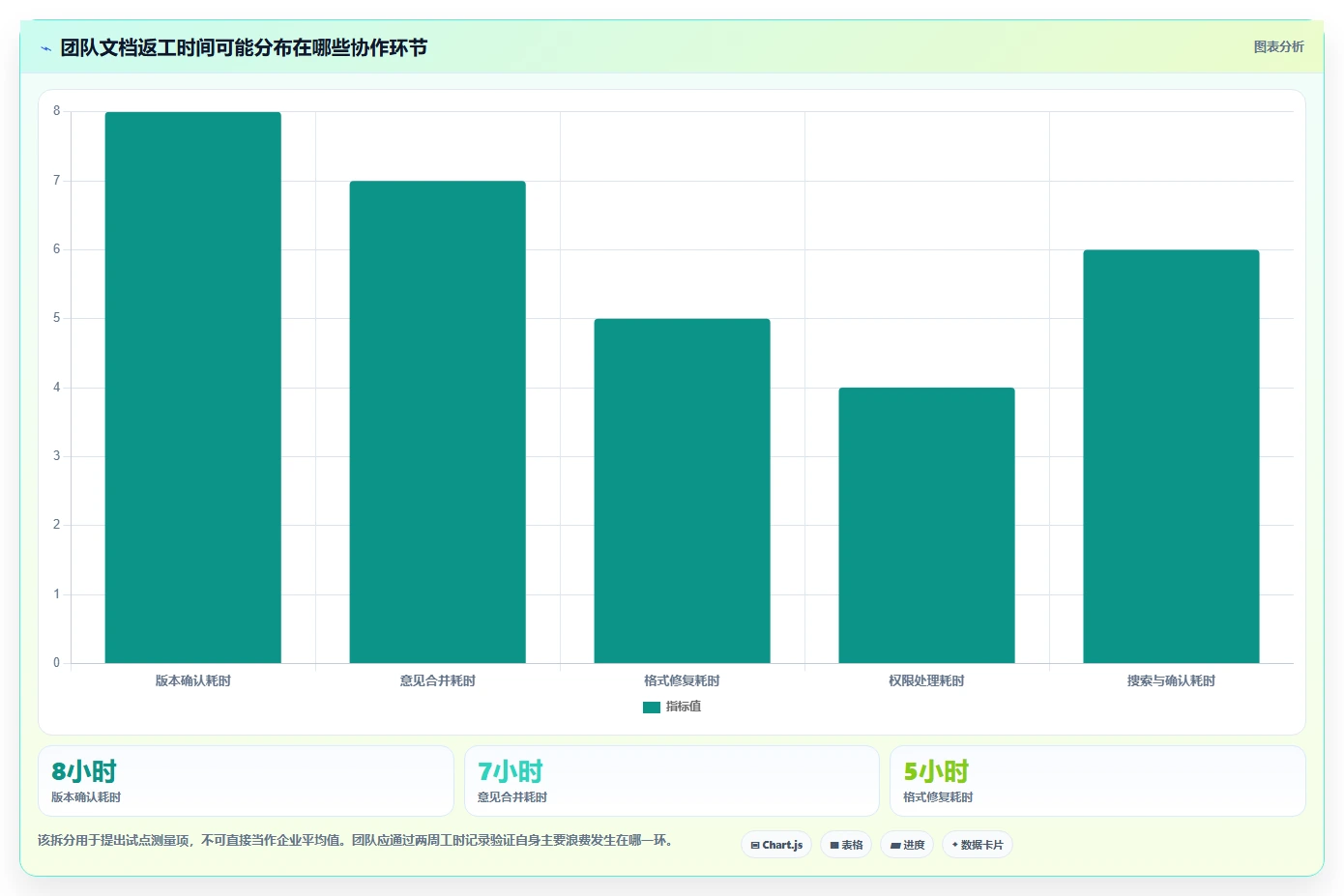 2026年效率之选：6款顶级在线文档系统工具深度对比