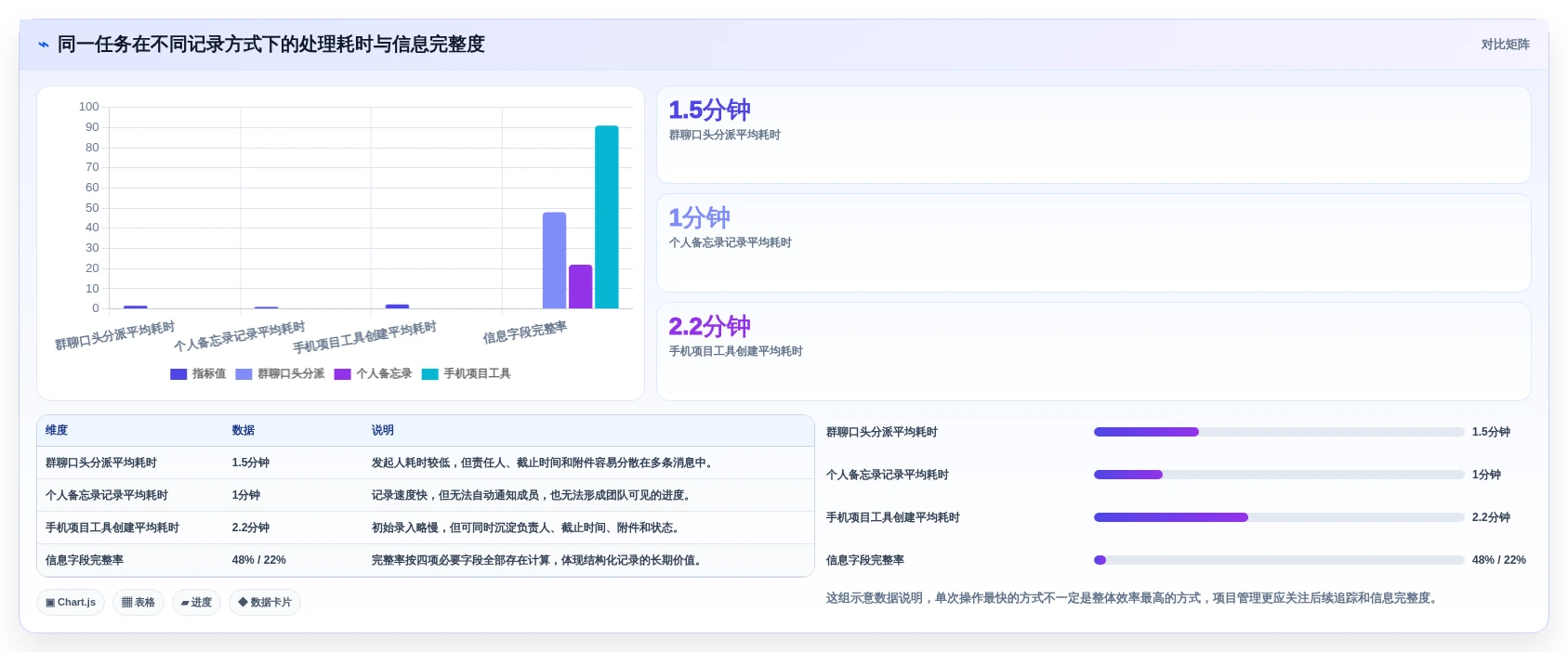 效率倍增!2026年5大手机项目管理工具选型指南