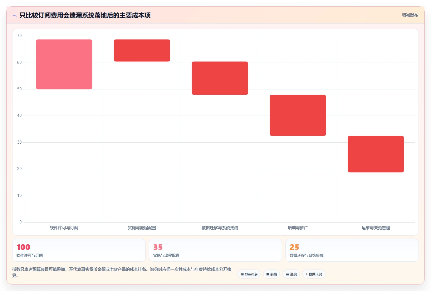 2026年企业项目执行管理系统选型指南：7款主流平台深度对比