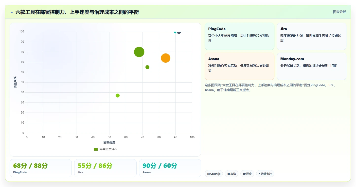 2026年效率革命:6款顶级团队效率软件工具全面对比