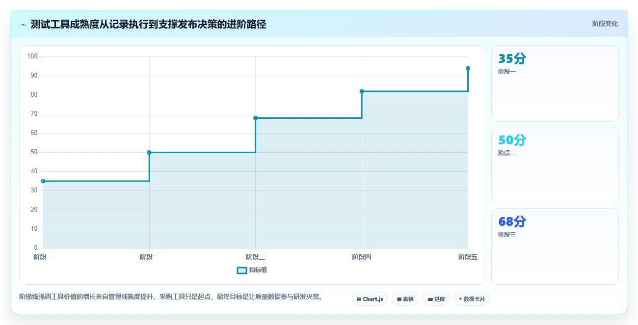 2026年6大测试工具界面对比:哪款最适合你的项目需求?