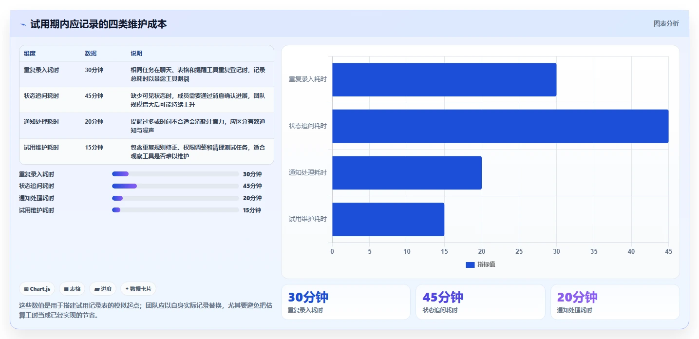 2026年效率王者：6款顶级工作提醒软件全面对比