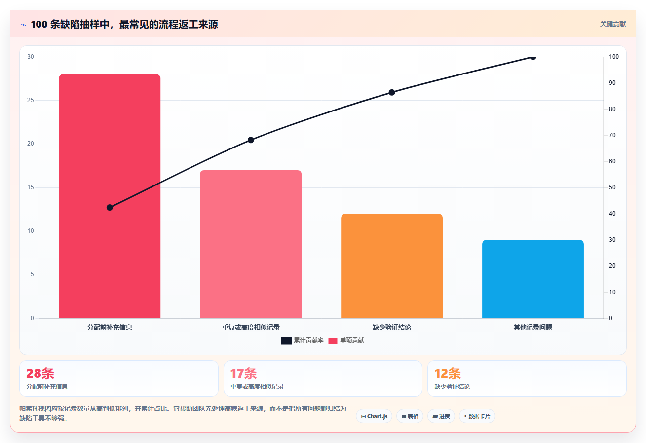 2026年必看:6大bug管理工具有哪些?项目经理选型指南