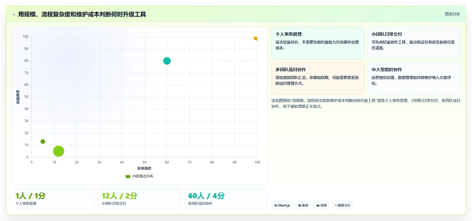 从入门到精通:2026年日常管理工具选购攻略TOP5