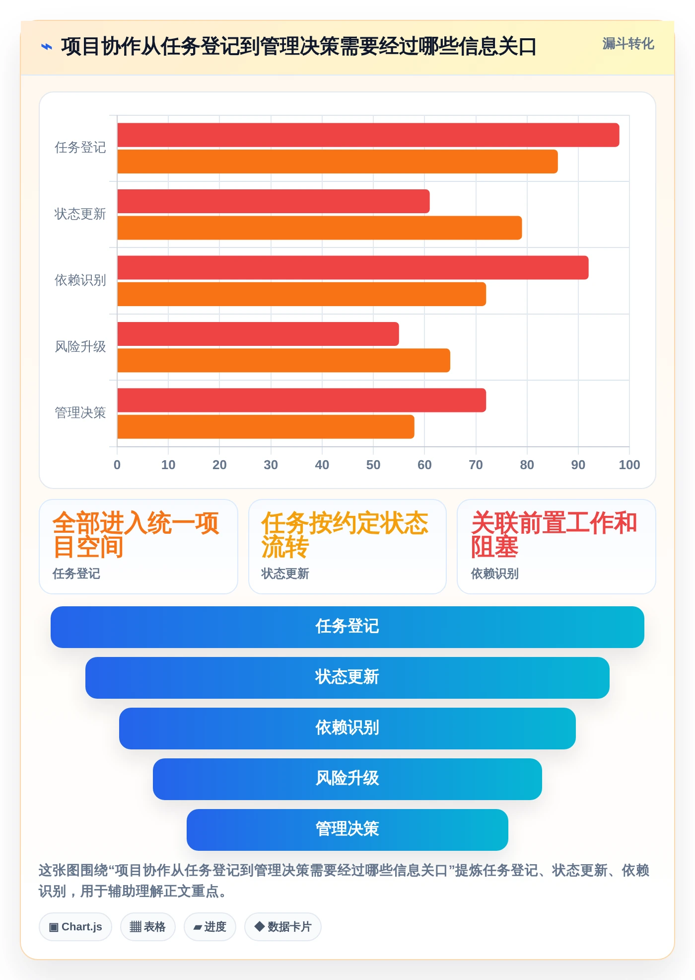 2026年顶级项目经理用的软件大盘点:6款效率神器详细对比