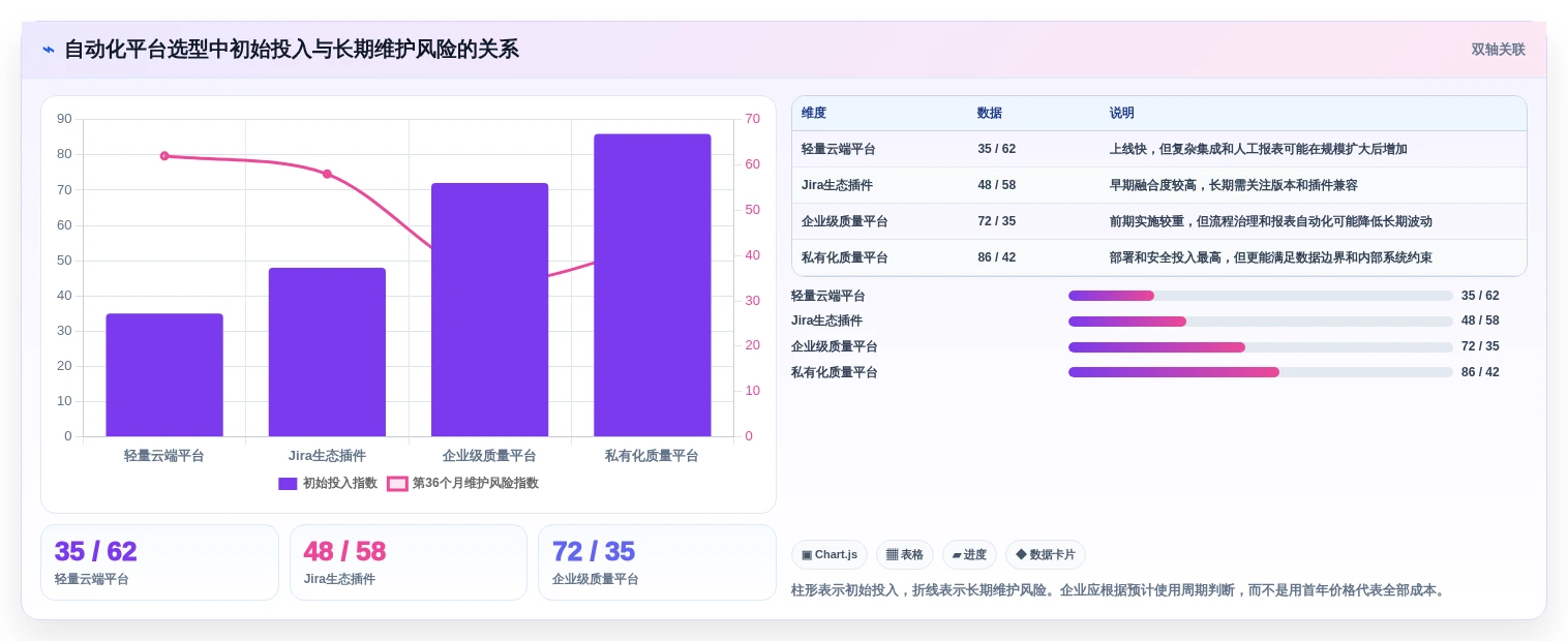 解锁测试效率:2026年最受欢迎的7款自动化用例平台全面对比