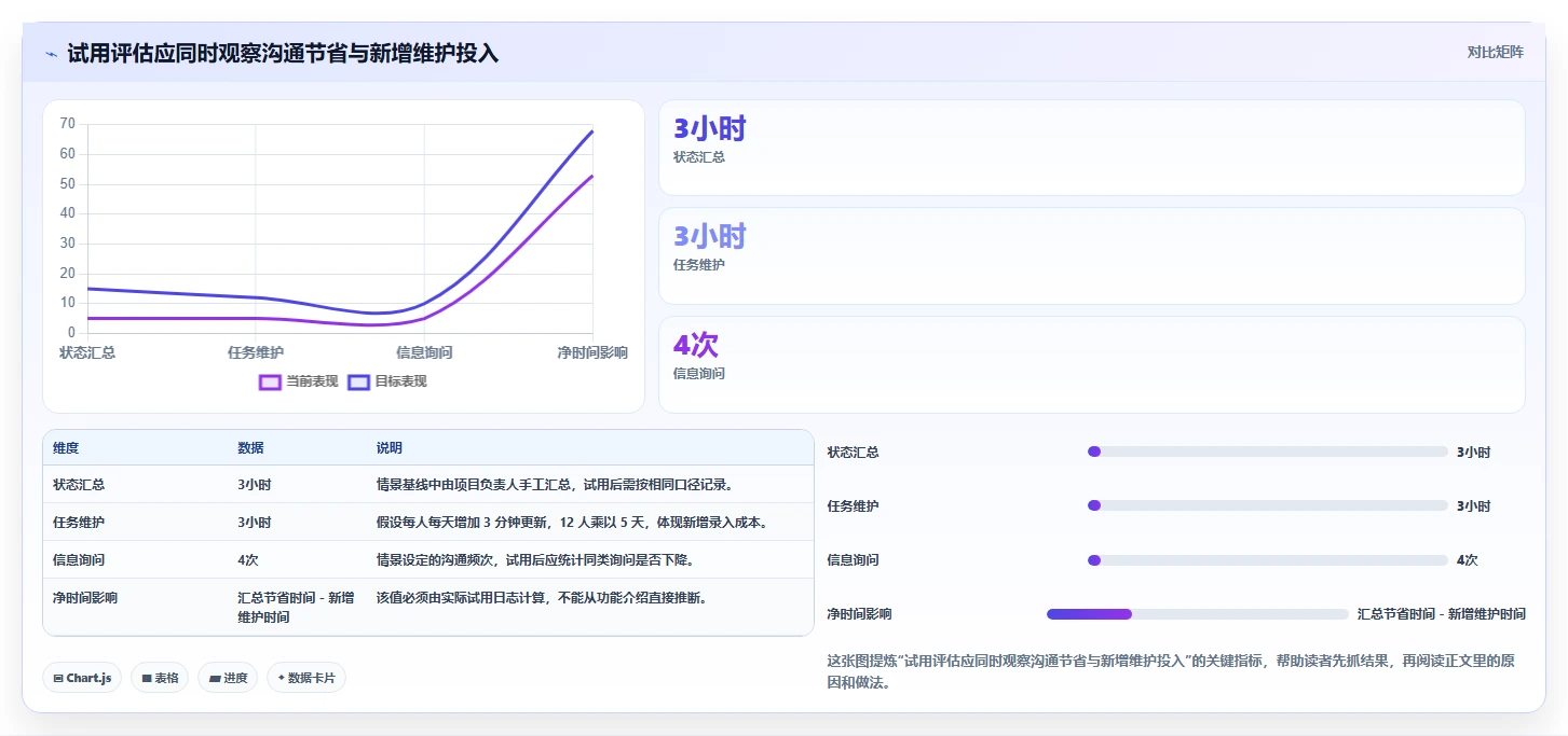 选对工具事半功倍:2026年最值得投资的5大Mac端项目管理软件