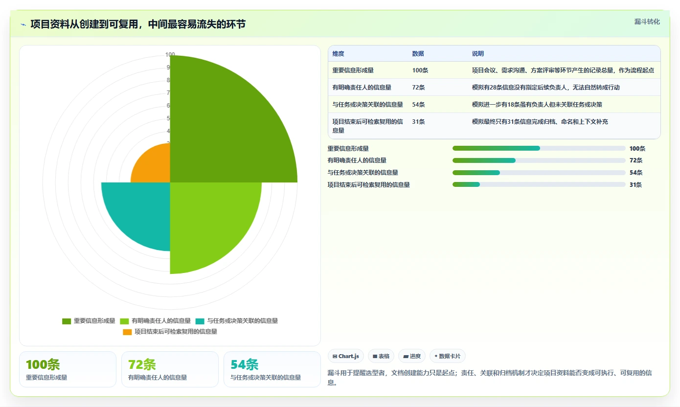 项目管理新趋势：2026年7款超级文档软件深度对比与推荐