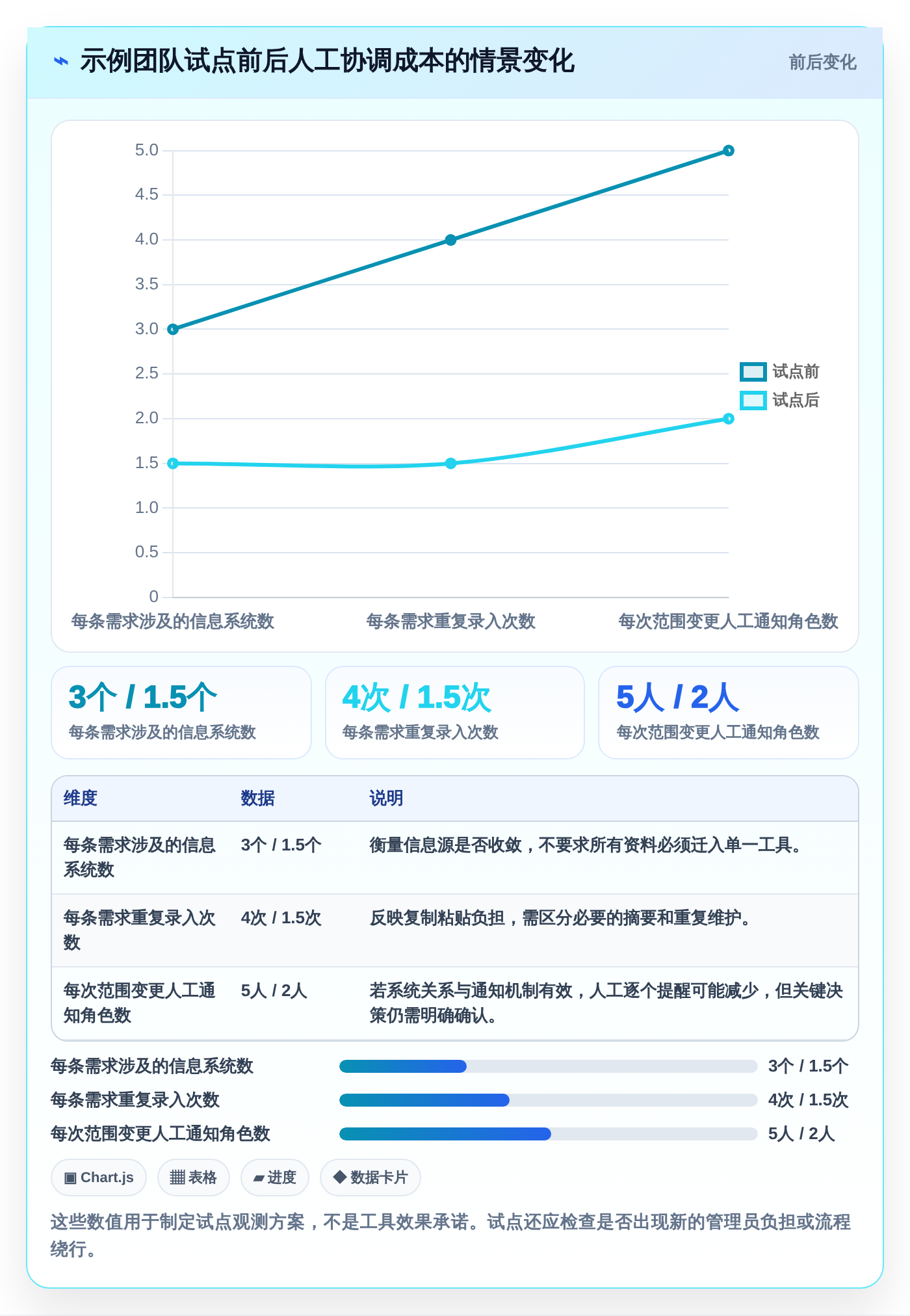 2026年软件开发需求文档工具大盘点:6款提升效率的顶级选择