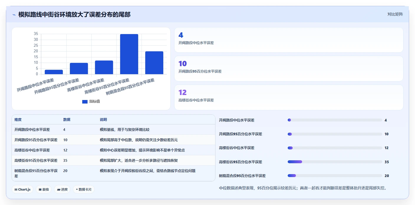 2026年度GPS测试软件大盘点:6款精选工具助你提升定位精度