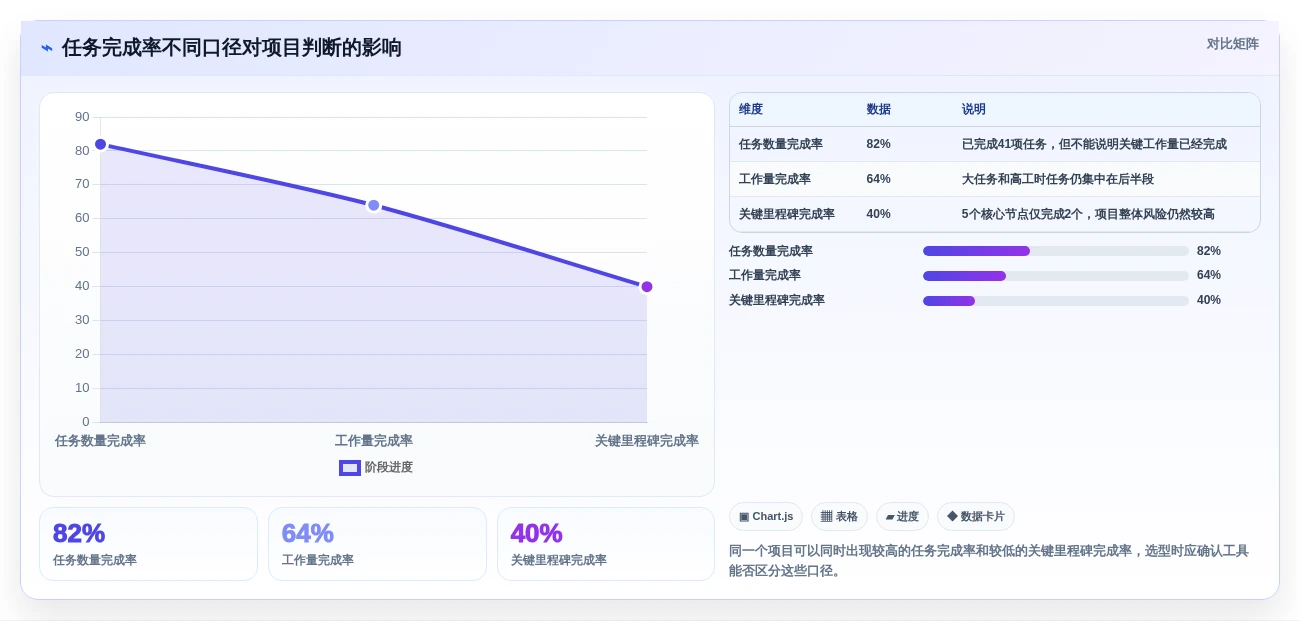 2026年项目管理必备:6款最佳进度计划软件全面对比
