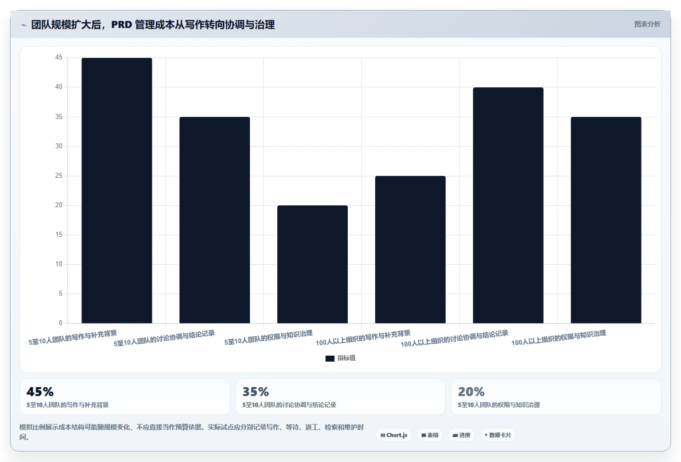 提升产品管理效率:2026年最值得尝试的5大在线PRD文档软件推荐