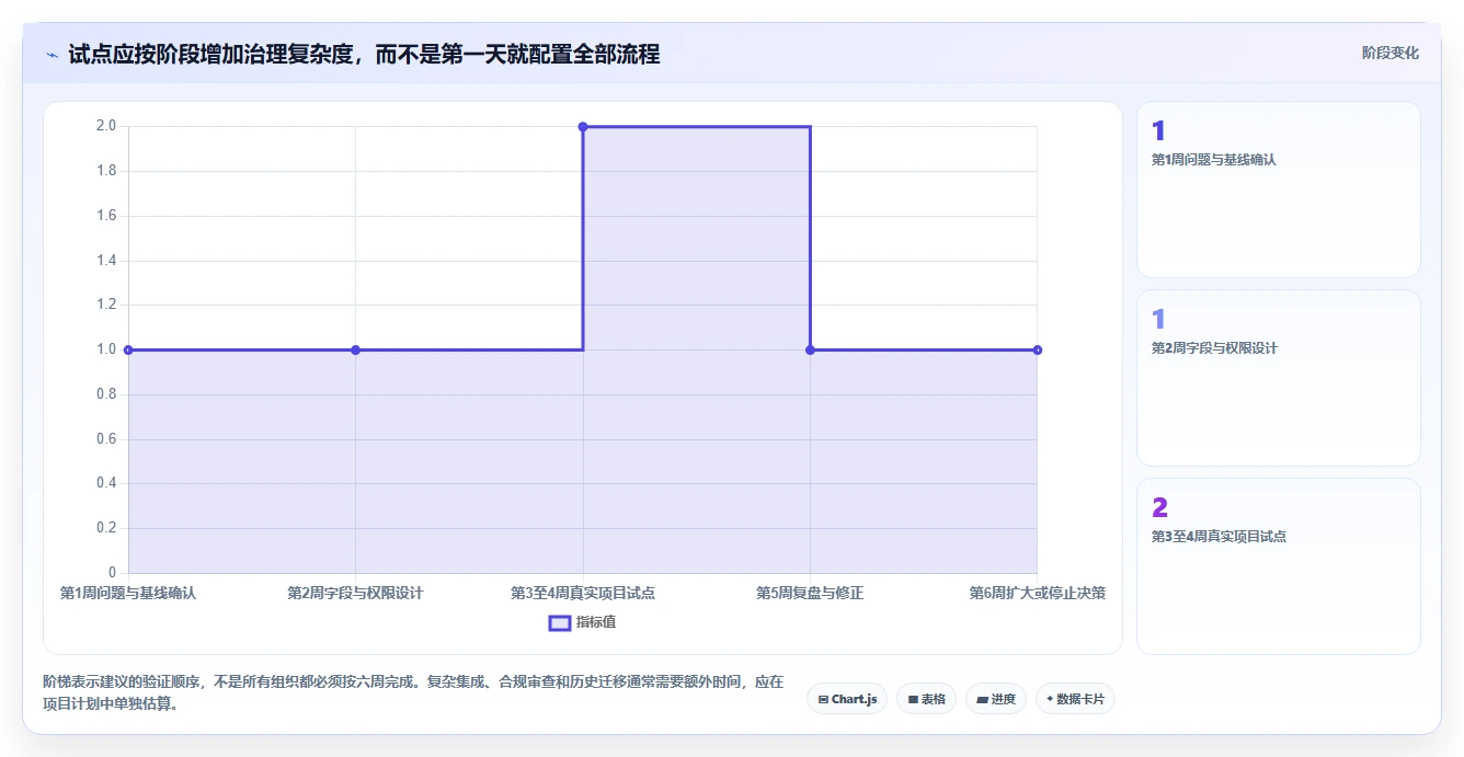 项目经理必读:2026年最值得投资的5大工作项目进度管理软件