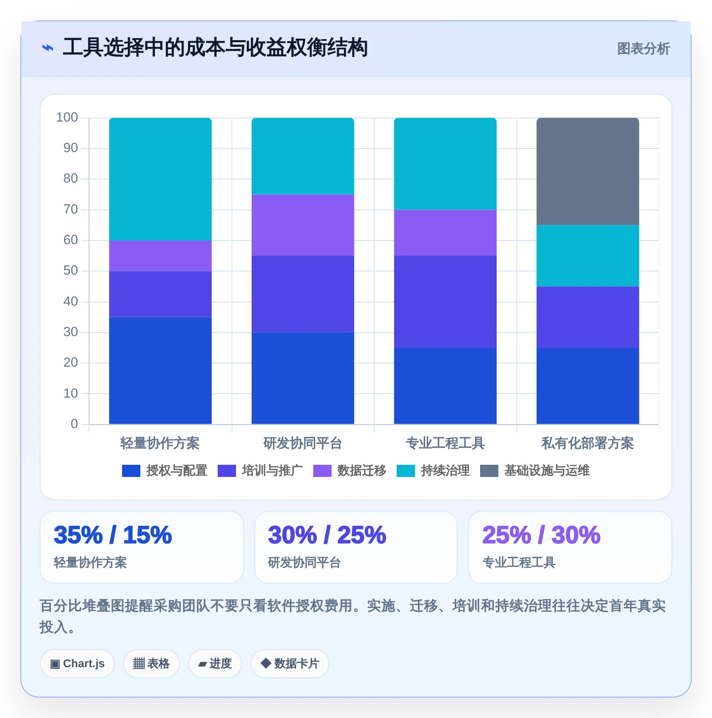 2026年工期计划编制软件大盘点:6款提升项目效率的顶级工具
