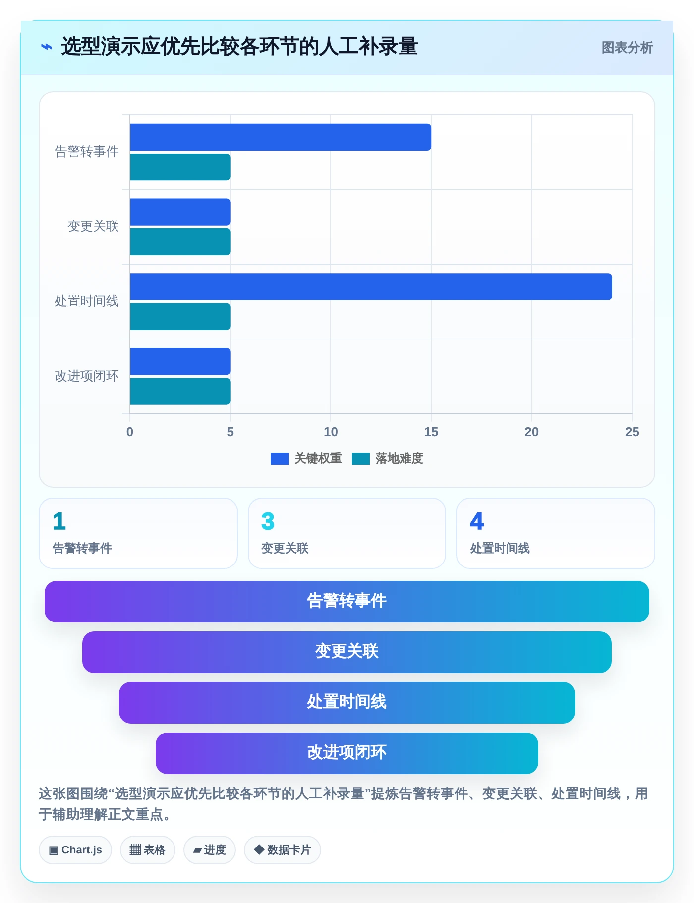 未来已来:2026年7款最具创新力的事件记录管理软件盘点