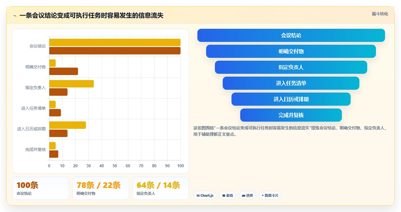 远程办公新选择:2026年最受欢迎的5大日历管理任务管理平台推荐