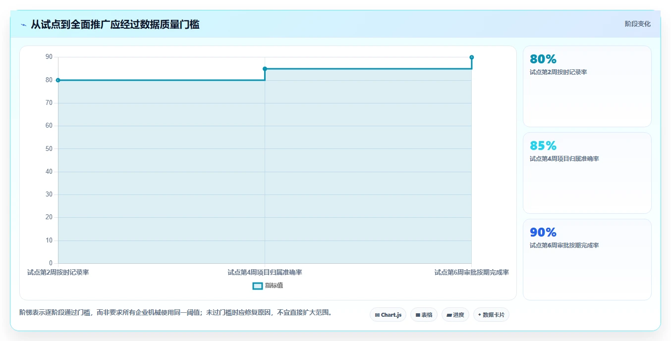 项目经理必读:2026年最值得投资的5款人工工时管理系统