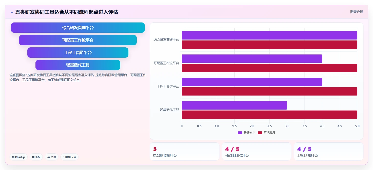 提升研发团队协作：2026年最值得投资的5款研发协同管理软件盘点