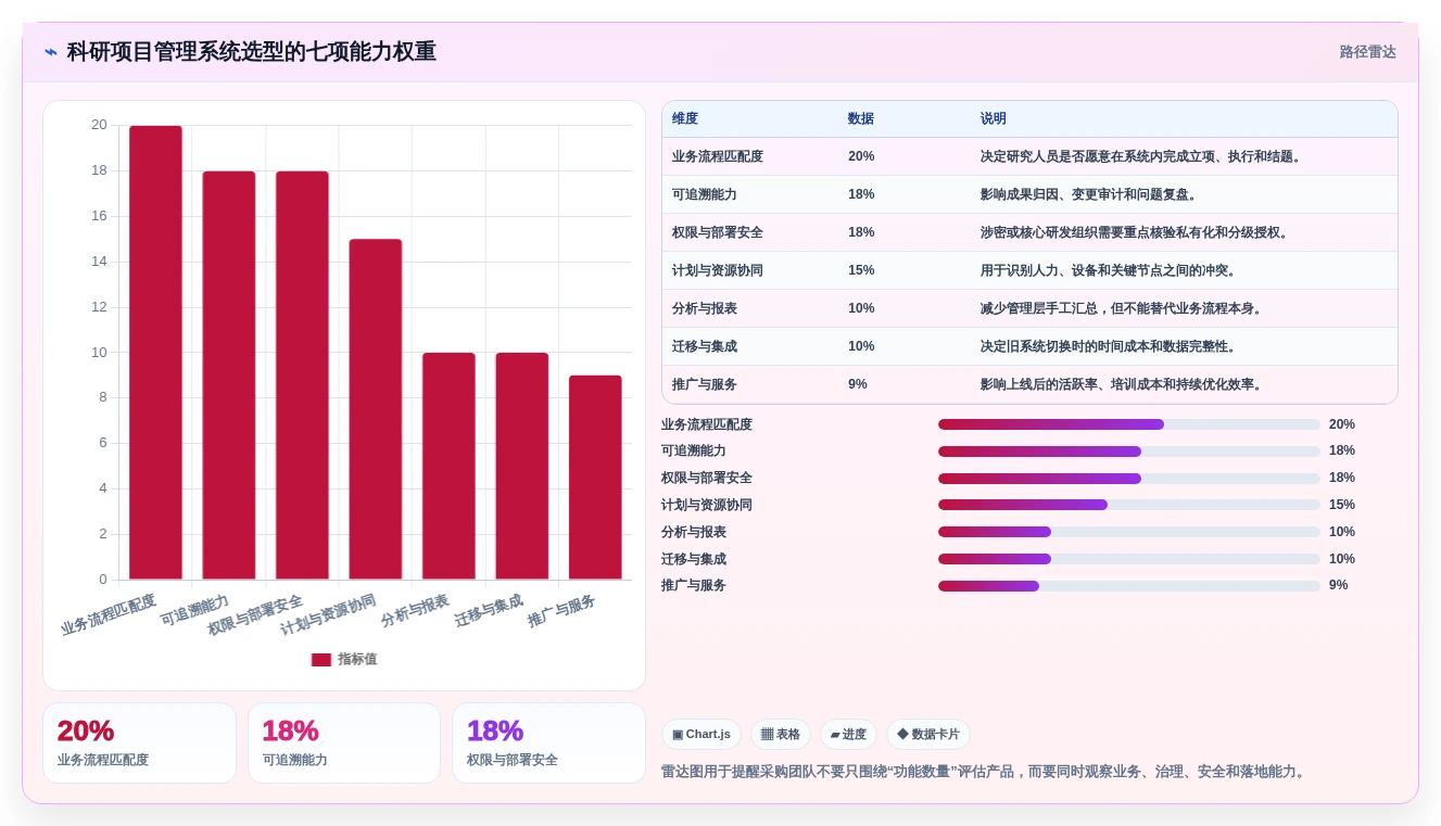 2026年科研项目管理哦系统选型指南：7个关键因素助你做出明智决策