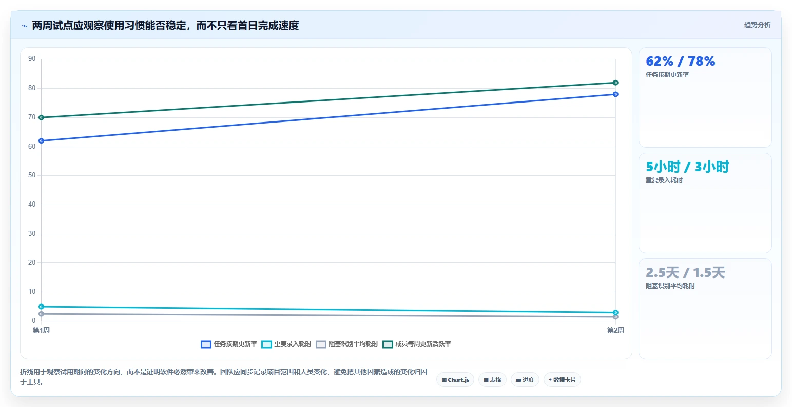 项目管理新趋势:2026年最受欢迎的5大做计划的软件工具