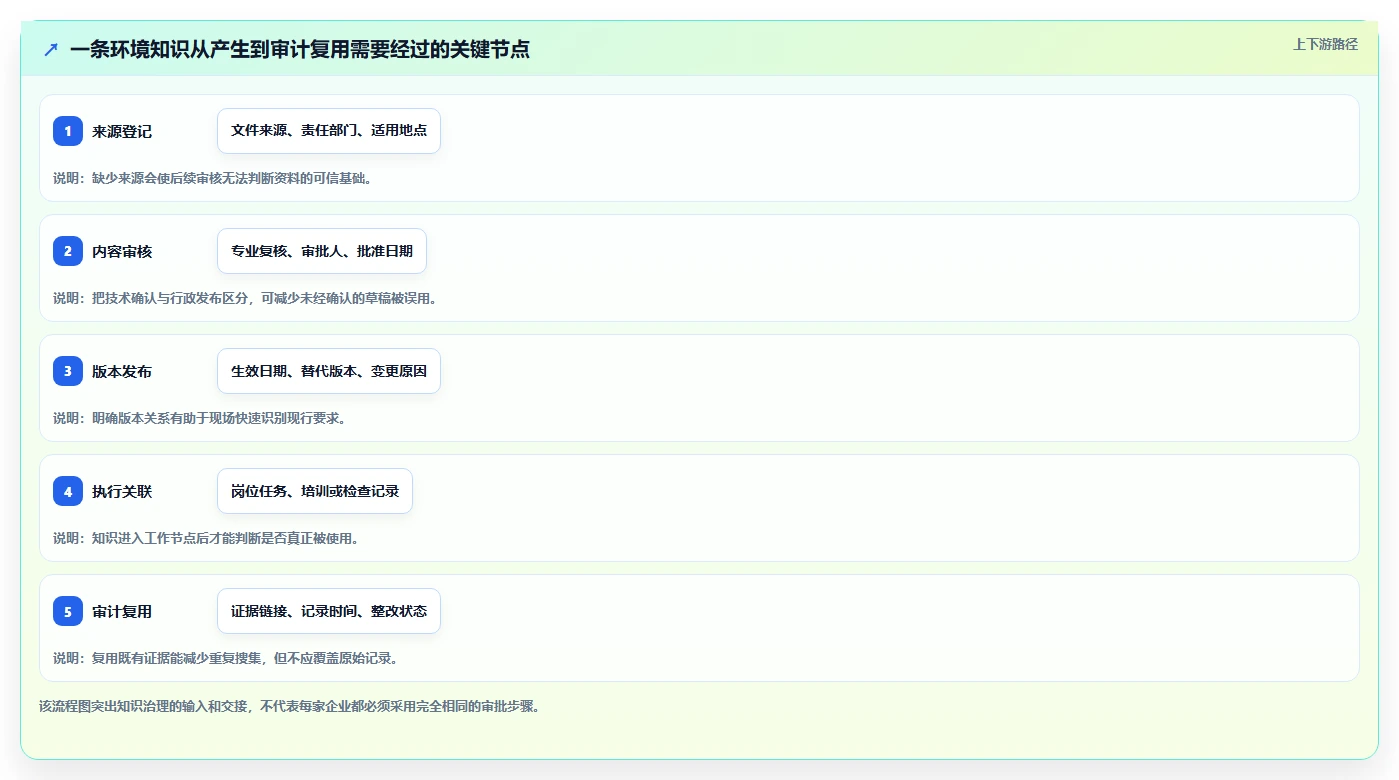 2026年环保知识库管理系统大盘点:6款助力企业绿色发展的顶级工具