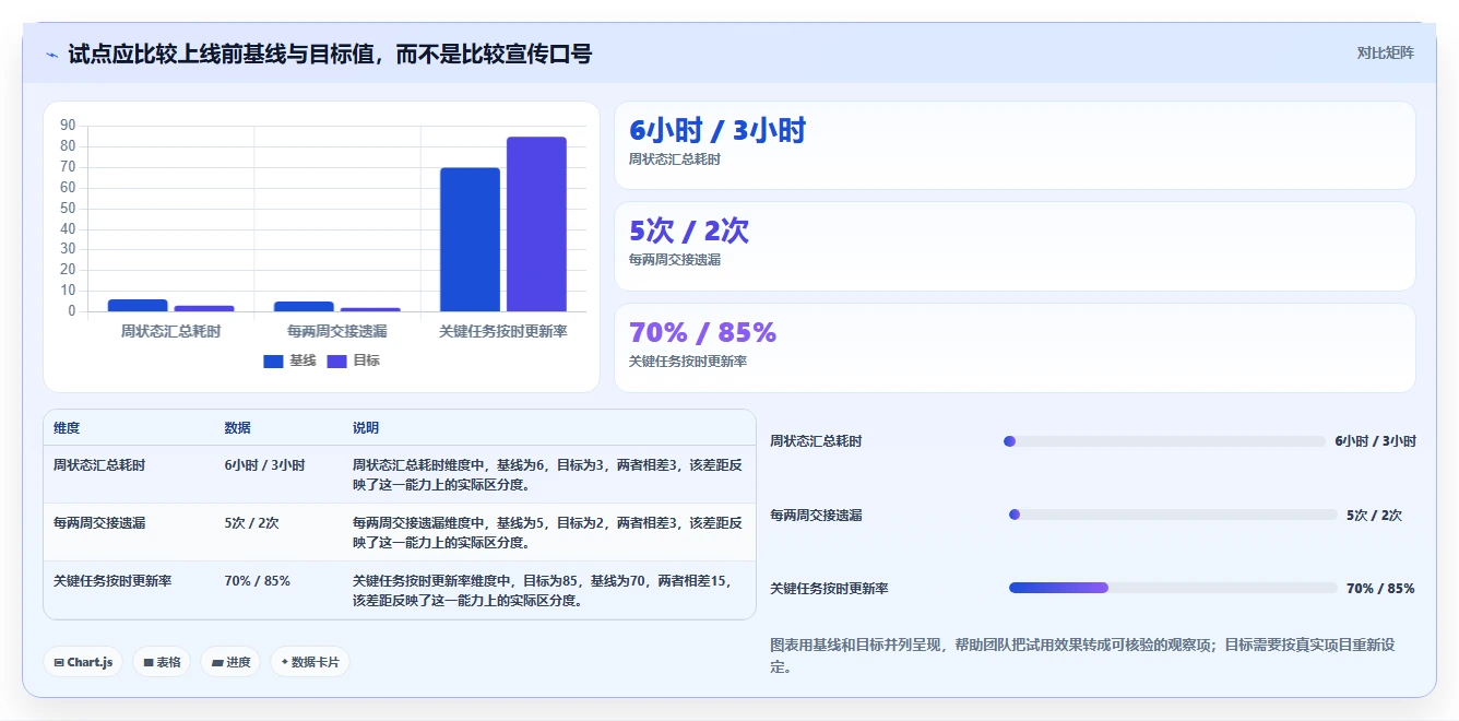 2026年顶级项目跟踪软件哪个好?6款工具深度对比与推荐