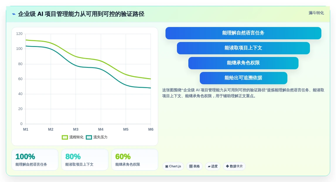 2026年企业级项目管理工具选型指南：五款主流平台深度对比