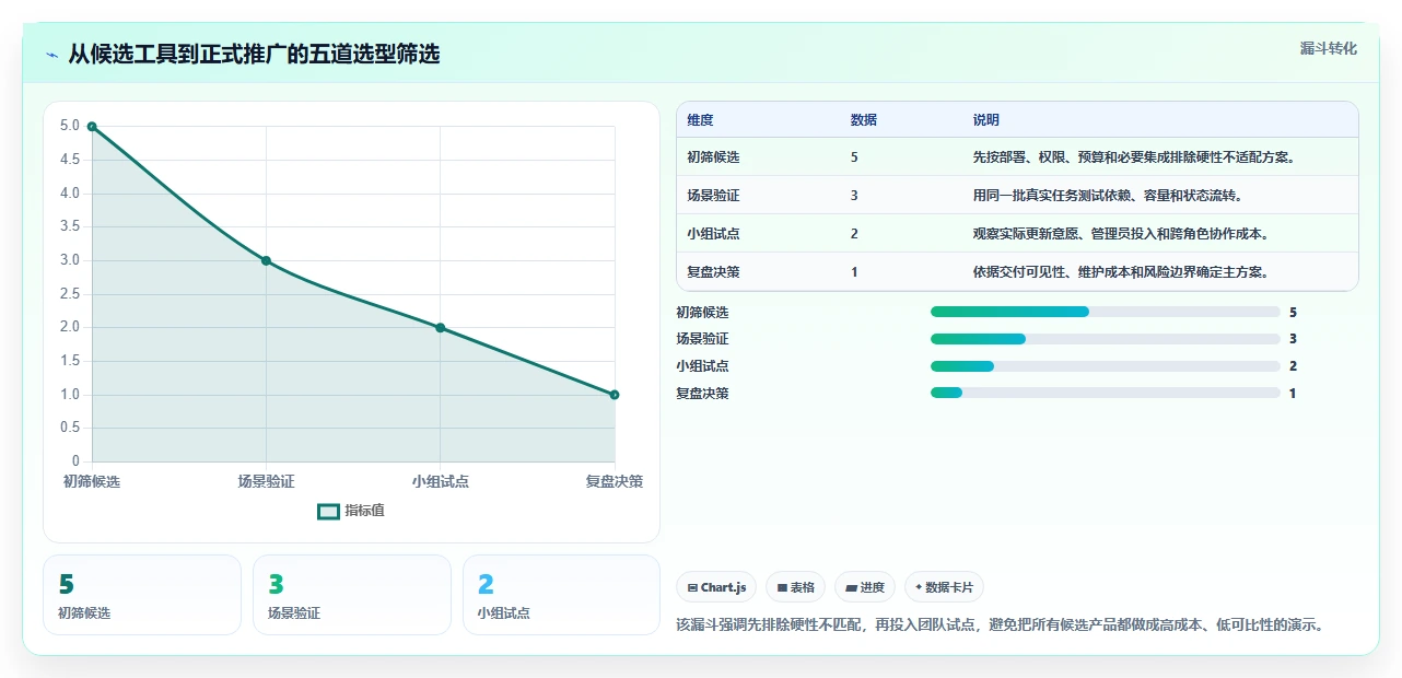 研发团队效率提升：2026年软件项目任务分配表工具TOP5推荐