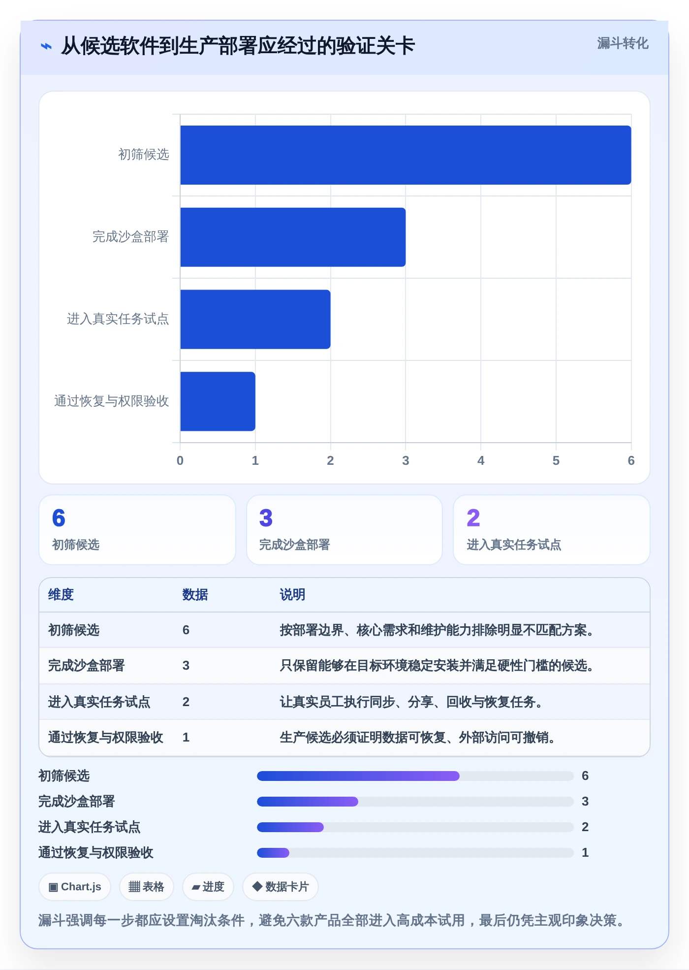 2026年效率之选:6款顶级本地共享管理软件全面对比
