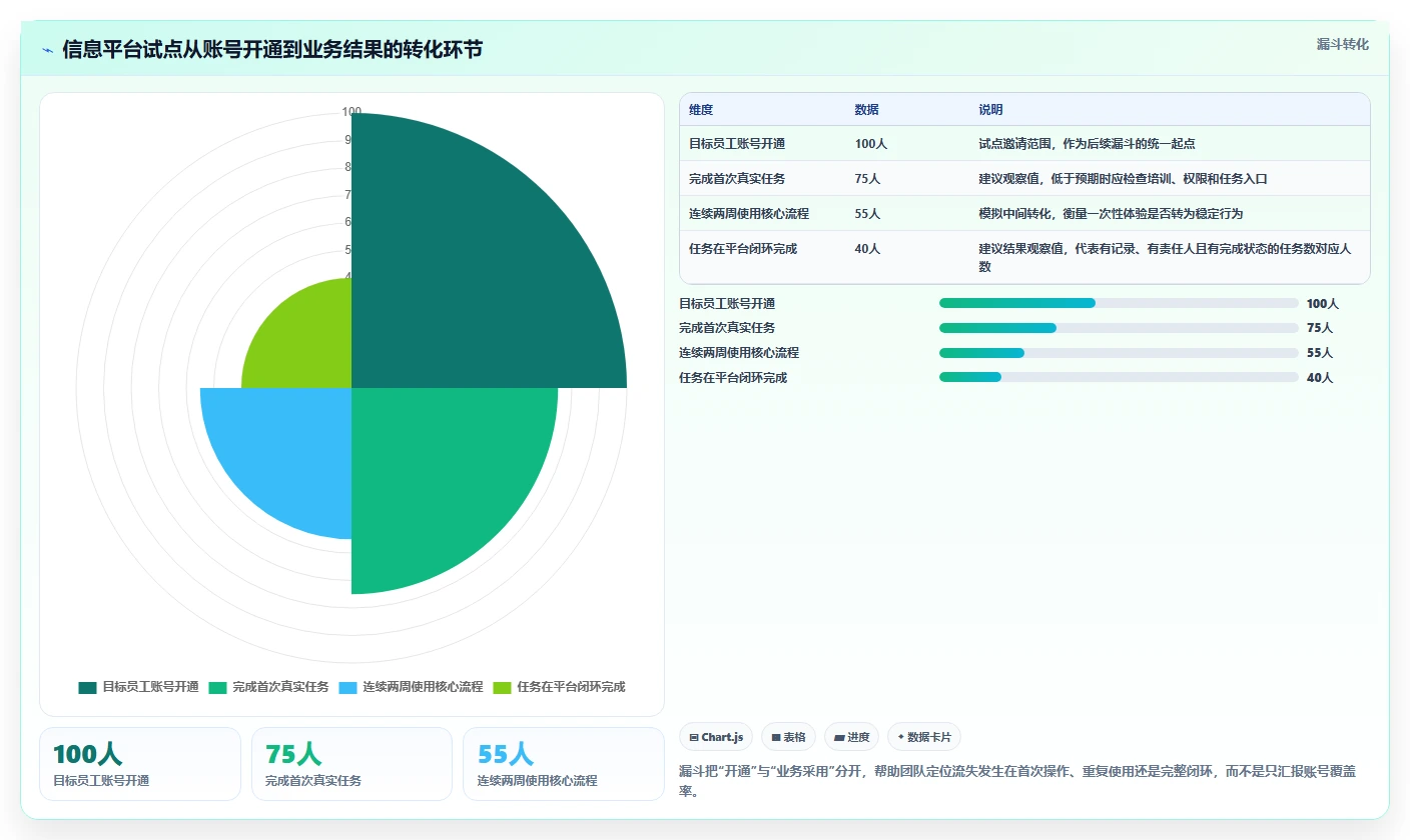 腾讯信息管理平台选型指南：2026年5款最适合企业的解决方案