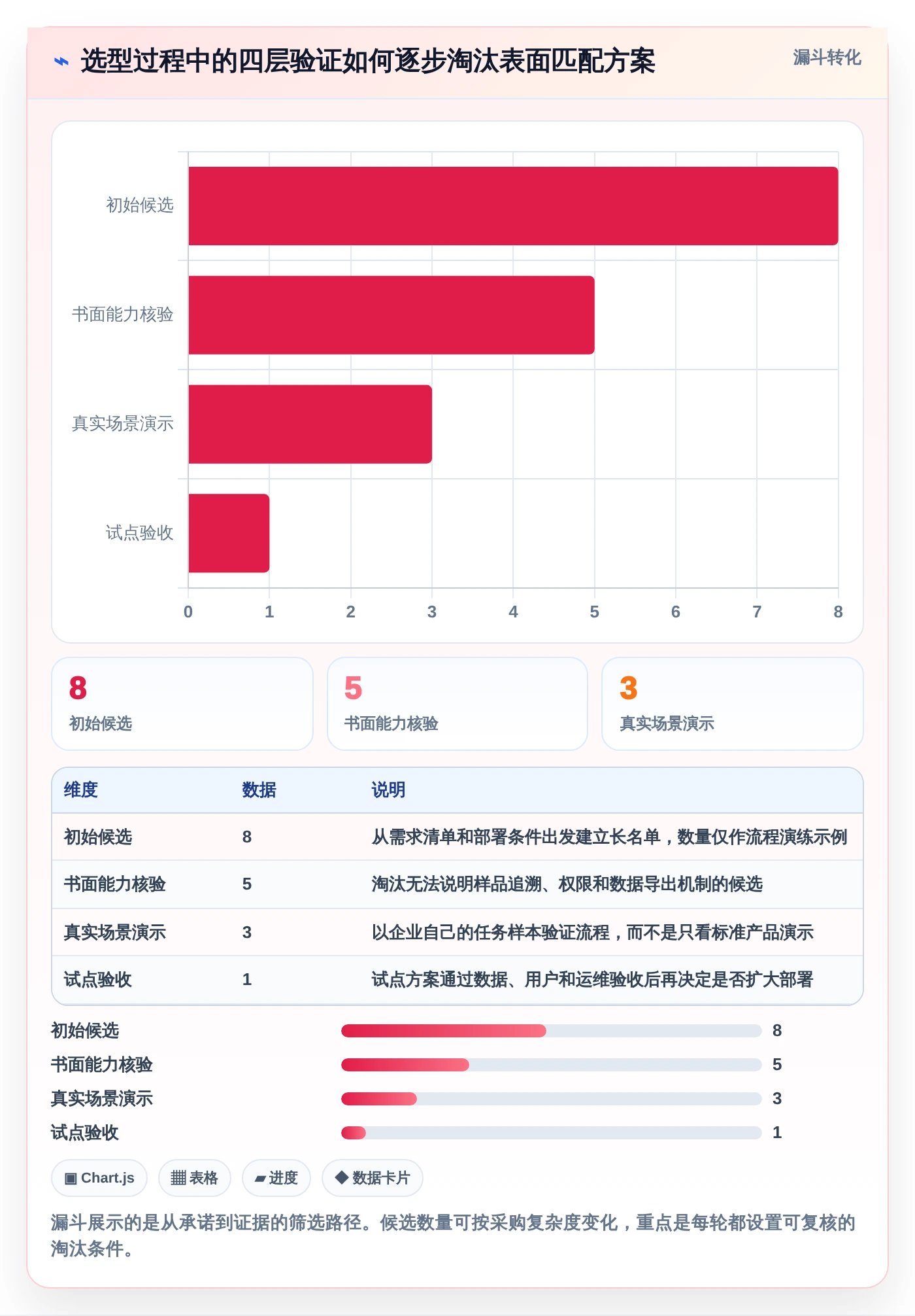 crm研发实验室管理系统选型指南:2026年6大必备功能解析