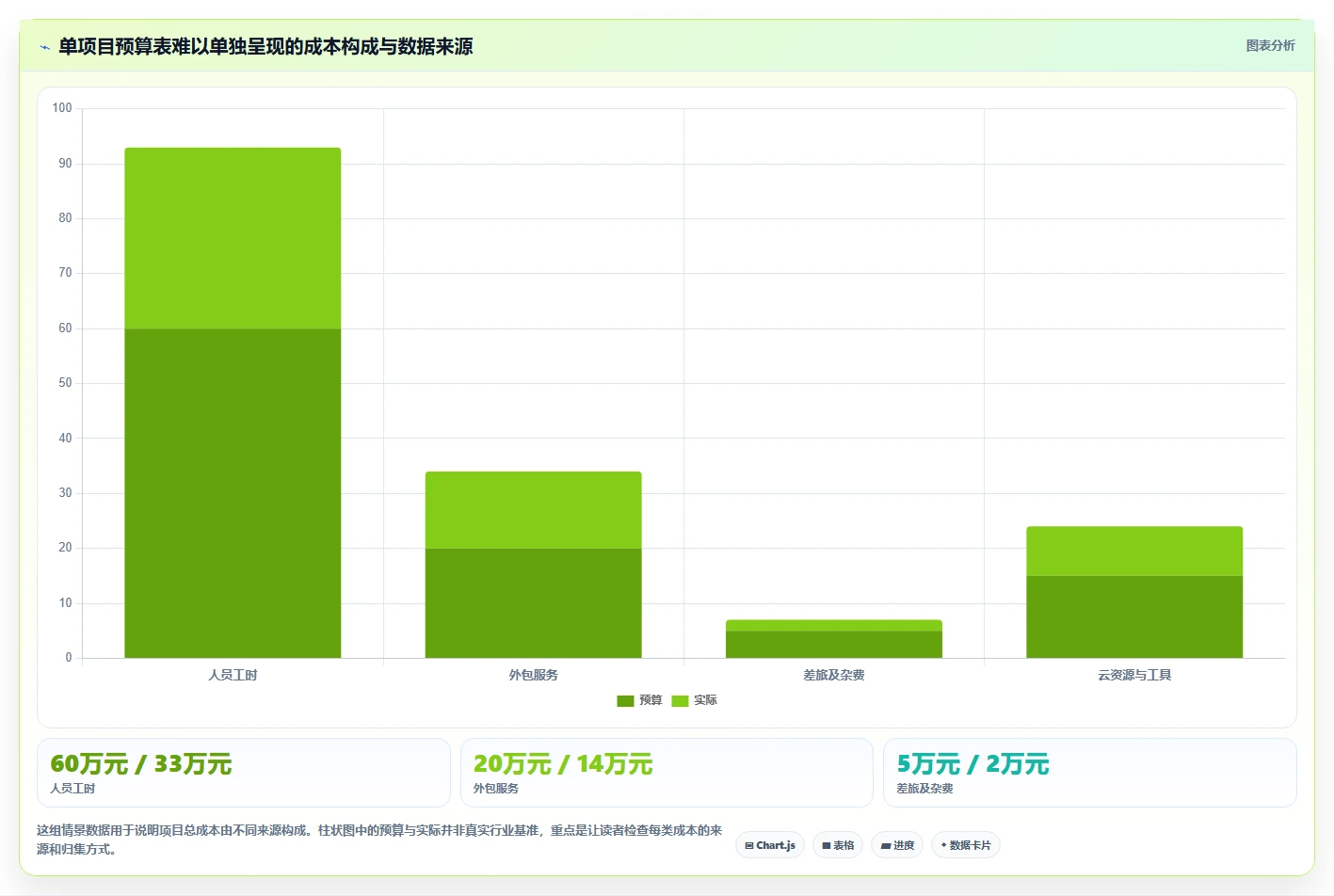 提升项目效率:2026年度8大项目成本管理工具对比指南
