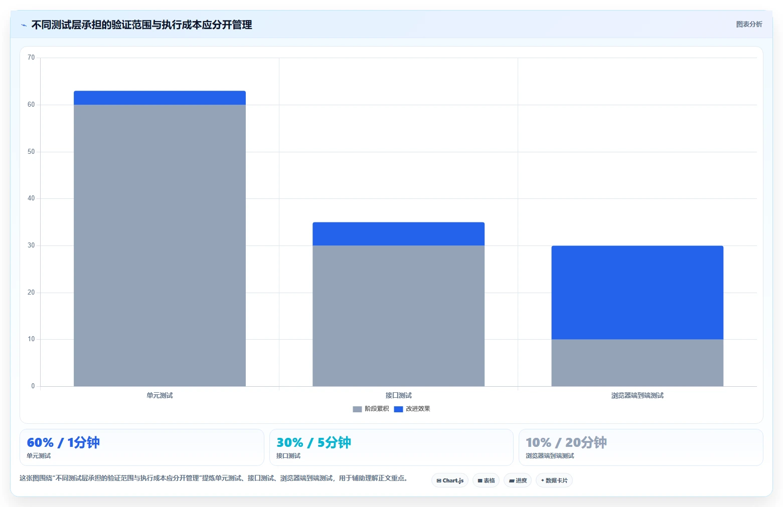 2026年必备：6款高效网页路径的测试用例工具全面对比