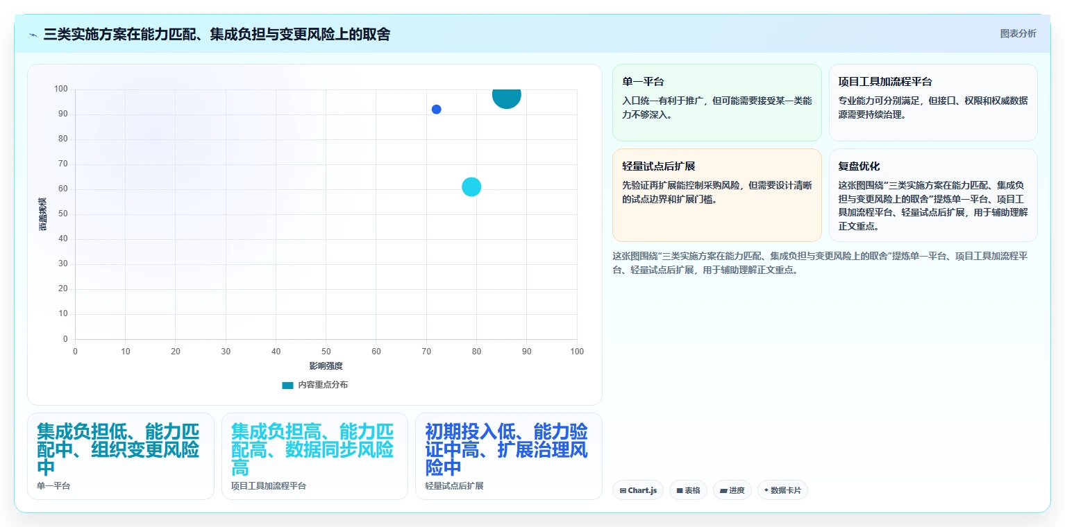2026年流程自动化瀑布管理工具有哪些？主流软件深度测评与选型指南