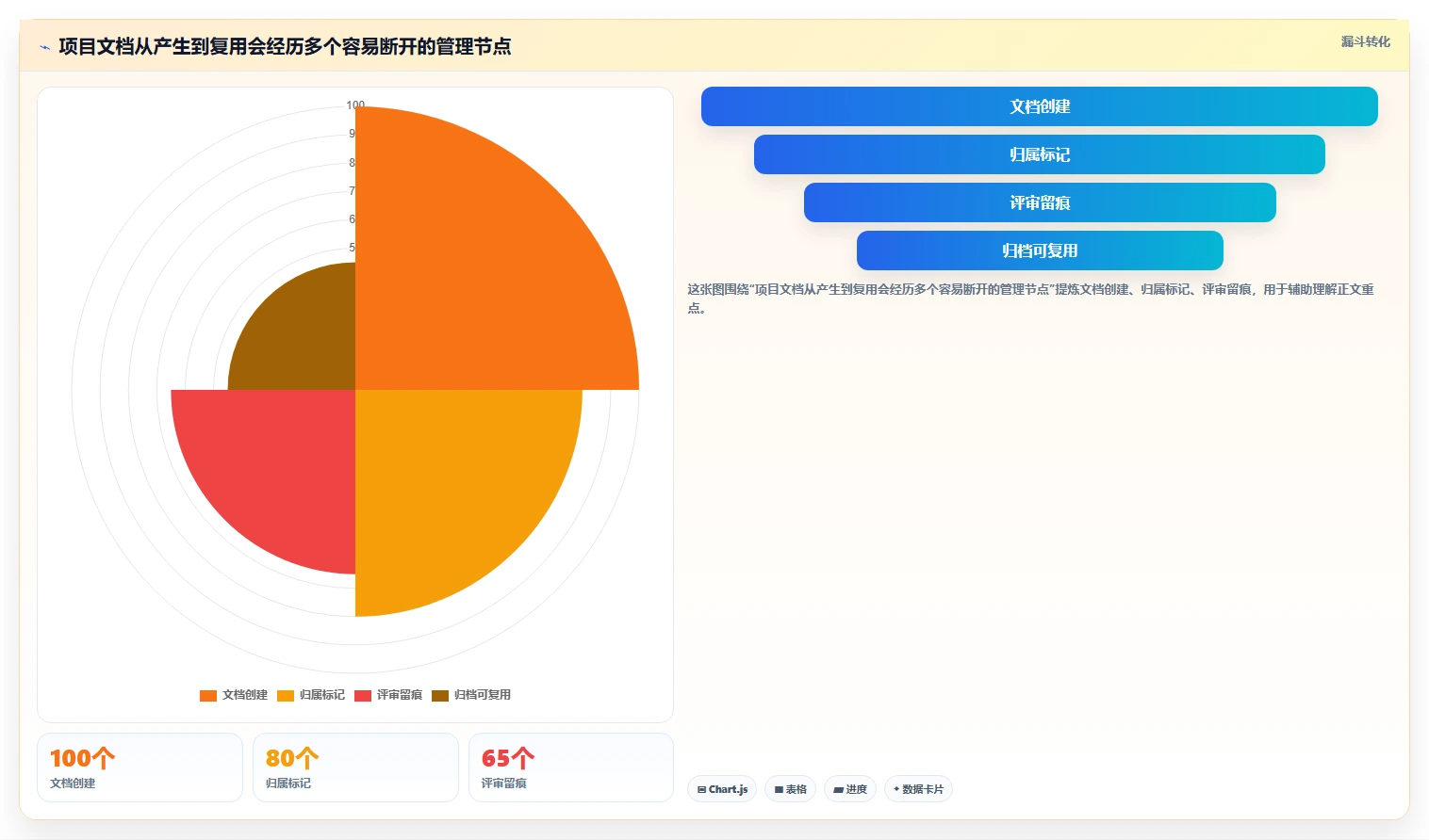 项目经理必看:2026年软件文档管理系统选型指南,6款工具深度对比