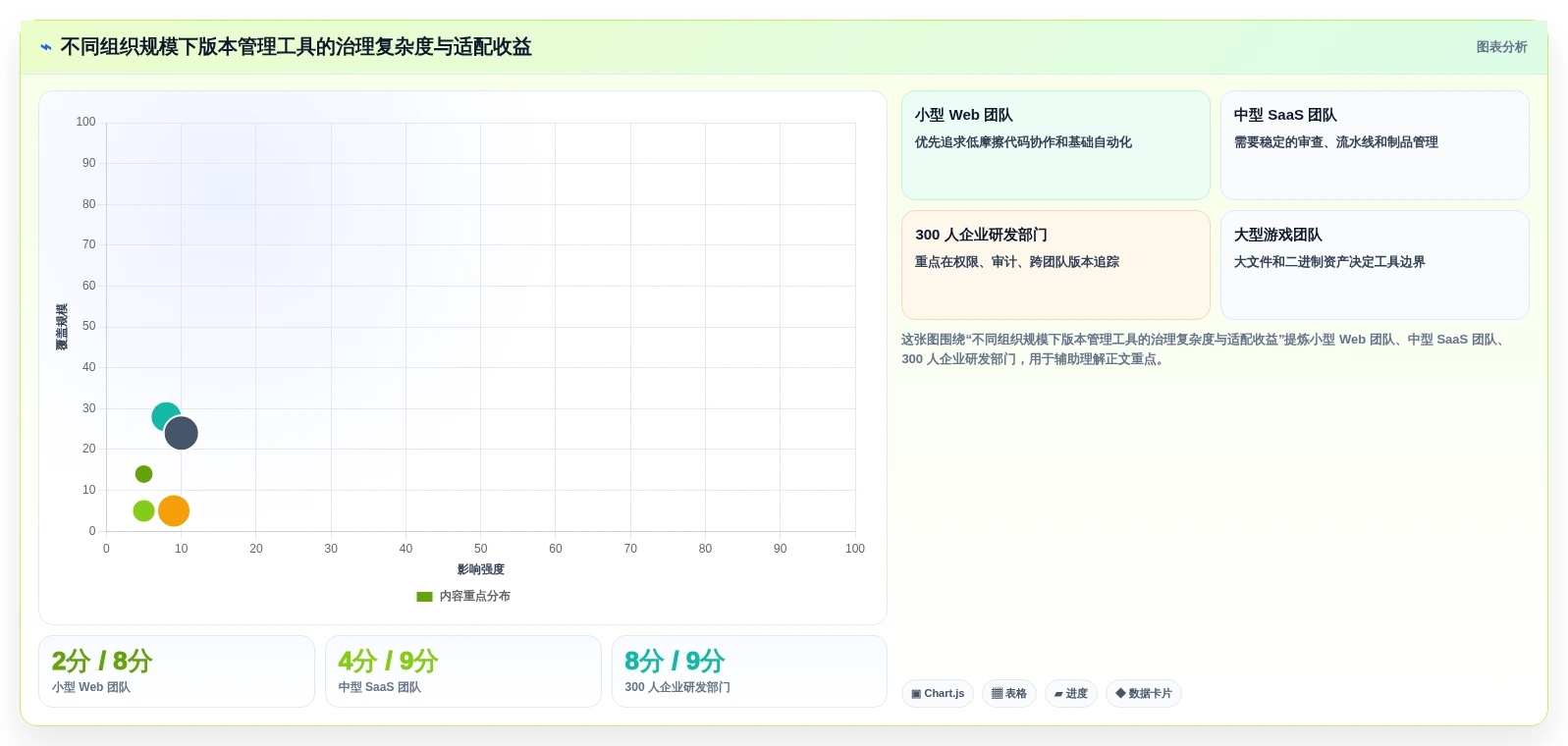2026年必备:6款顶级开发版本管理工具深度对比