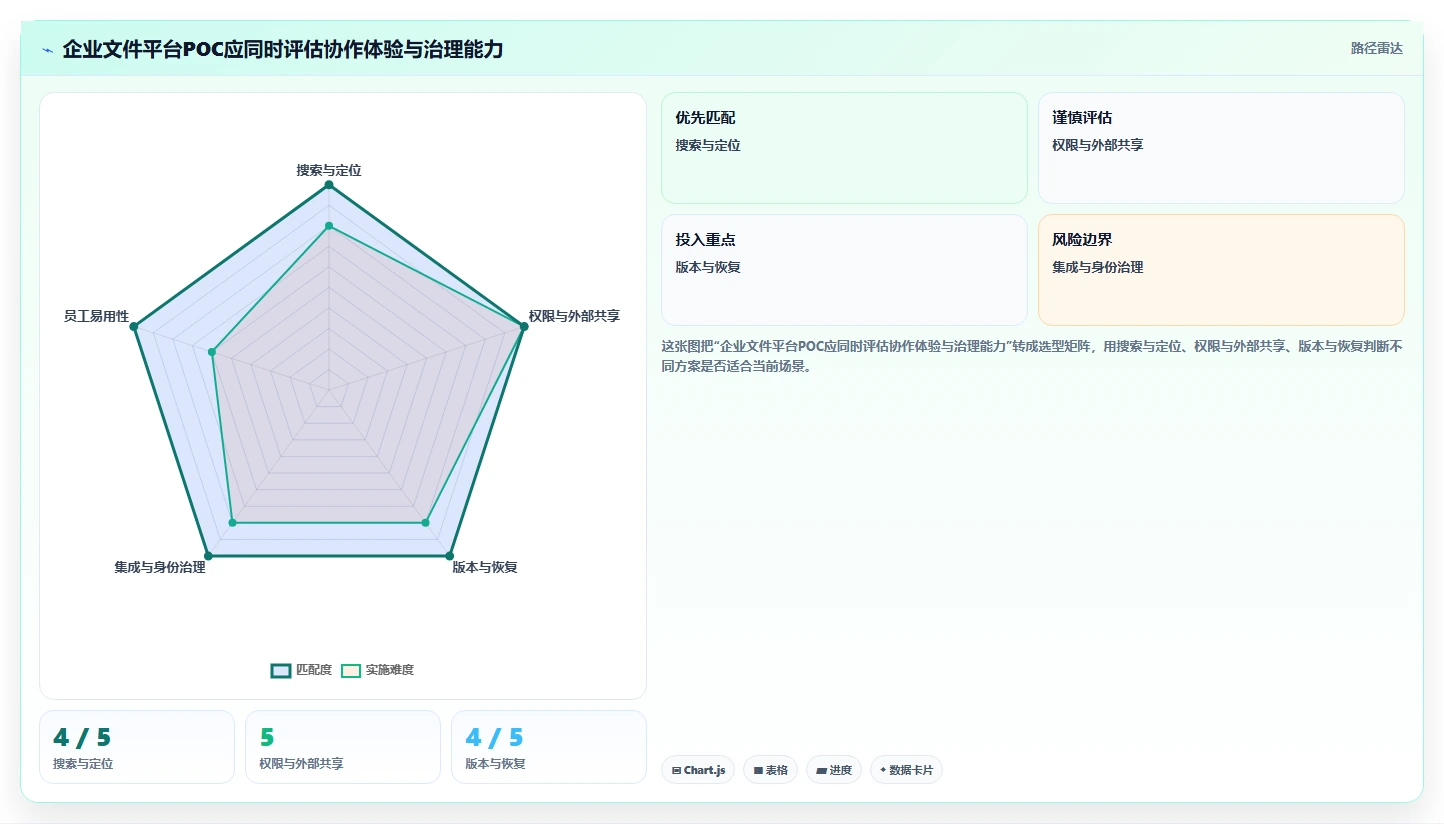 企业数字化升级必备:2026年度5款顶级文件资源管理工具推荐