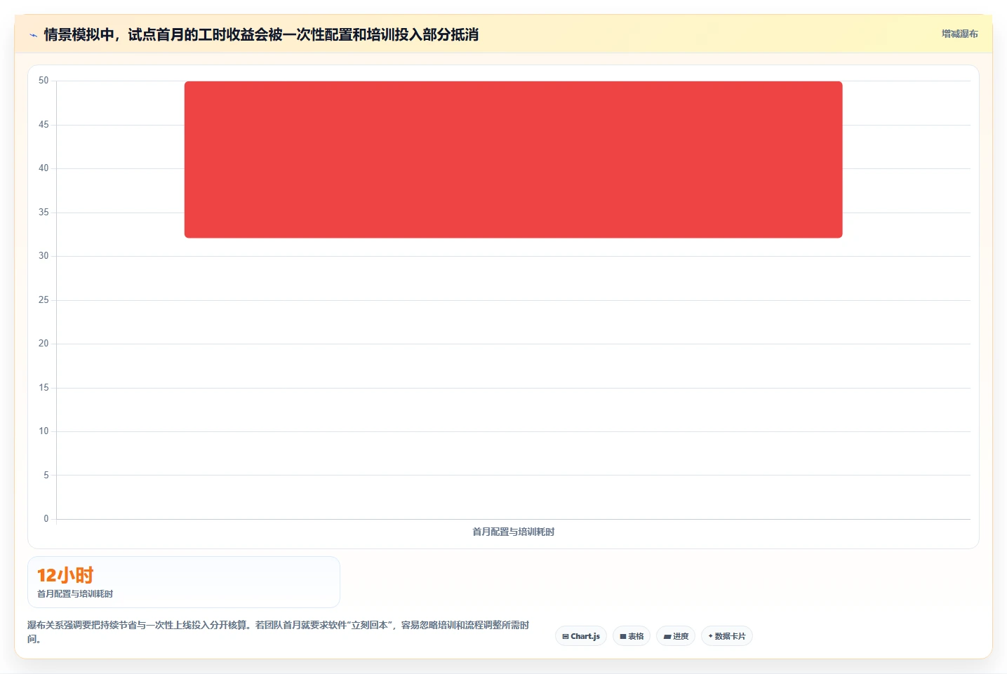 效率革命:2026年最值得投资的5大进度计划表横道图软件推荐