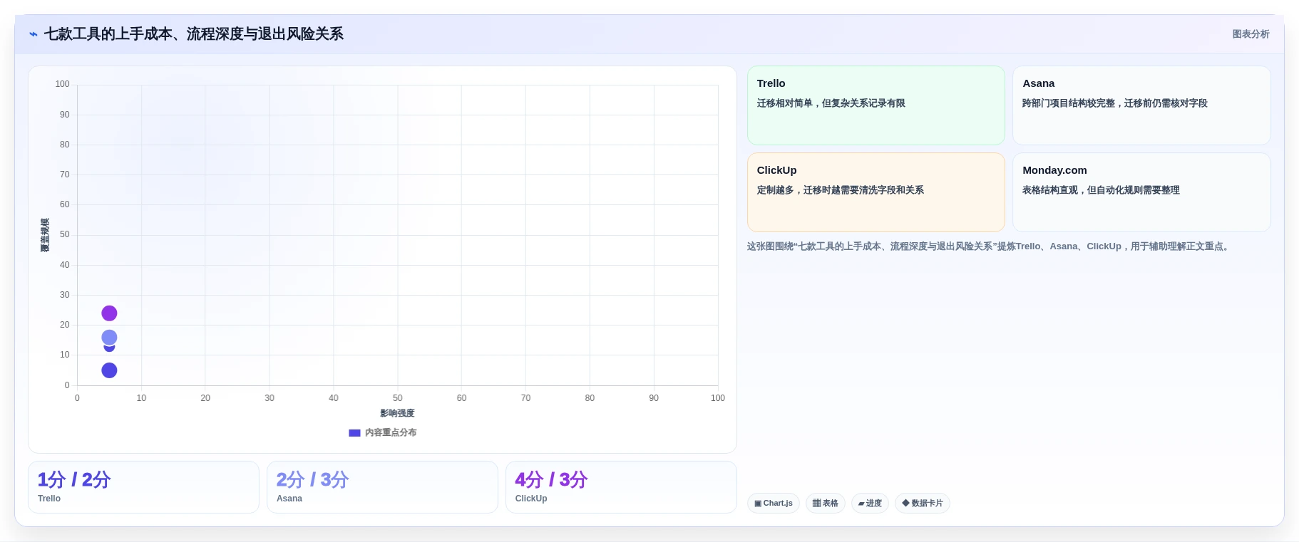 2026年小型企业必备:7款最佳小公司项目管理软件哪个好全面对比