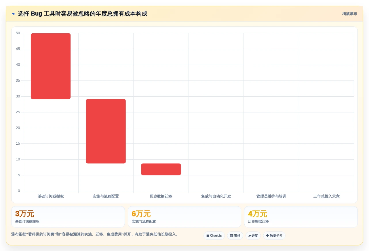 提升开发效率:2026年最受欢迎的5款bug收集工具深度分析