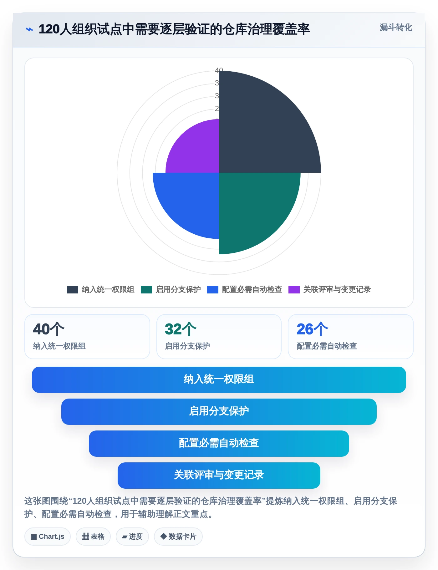项目协作新趋势：2026年最受欢迎的5大git版本管理软件推荐