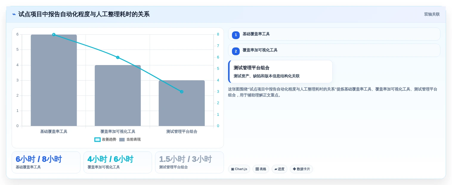 提升测试质量:2026年最受欢迎的5款软件白盒测试报告模板工具盘点