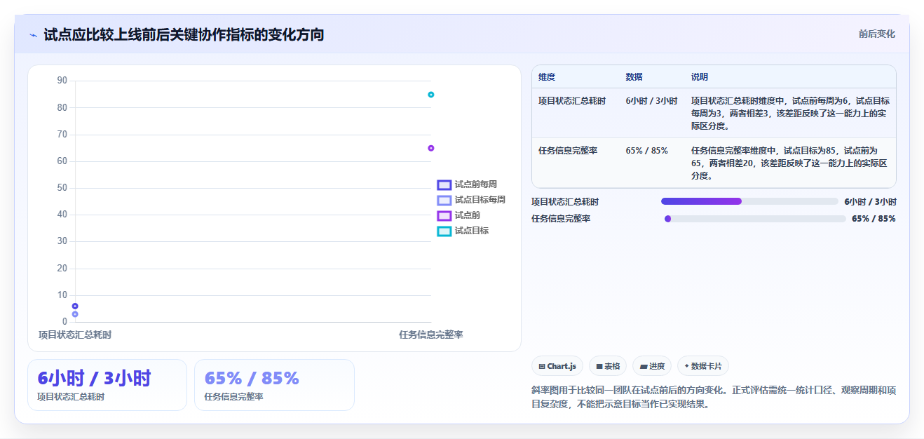 项目管理新趋势:2026年最受欢迎的8大任务追踪工具盘点