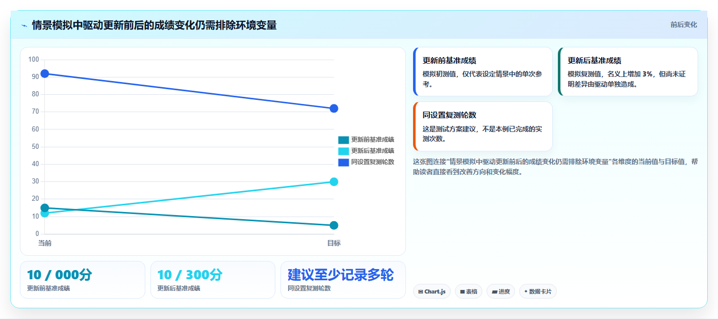 2026年GPU性能评测大师:6款顶级GPU测试工具全面对比