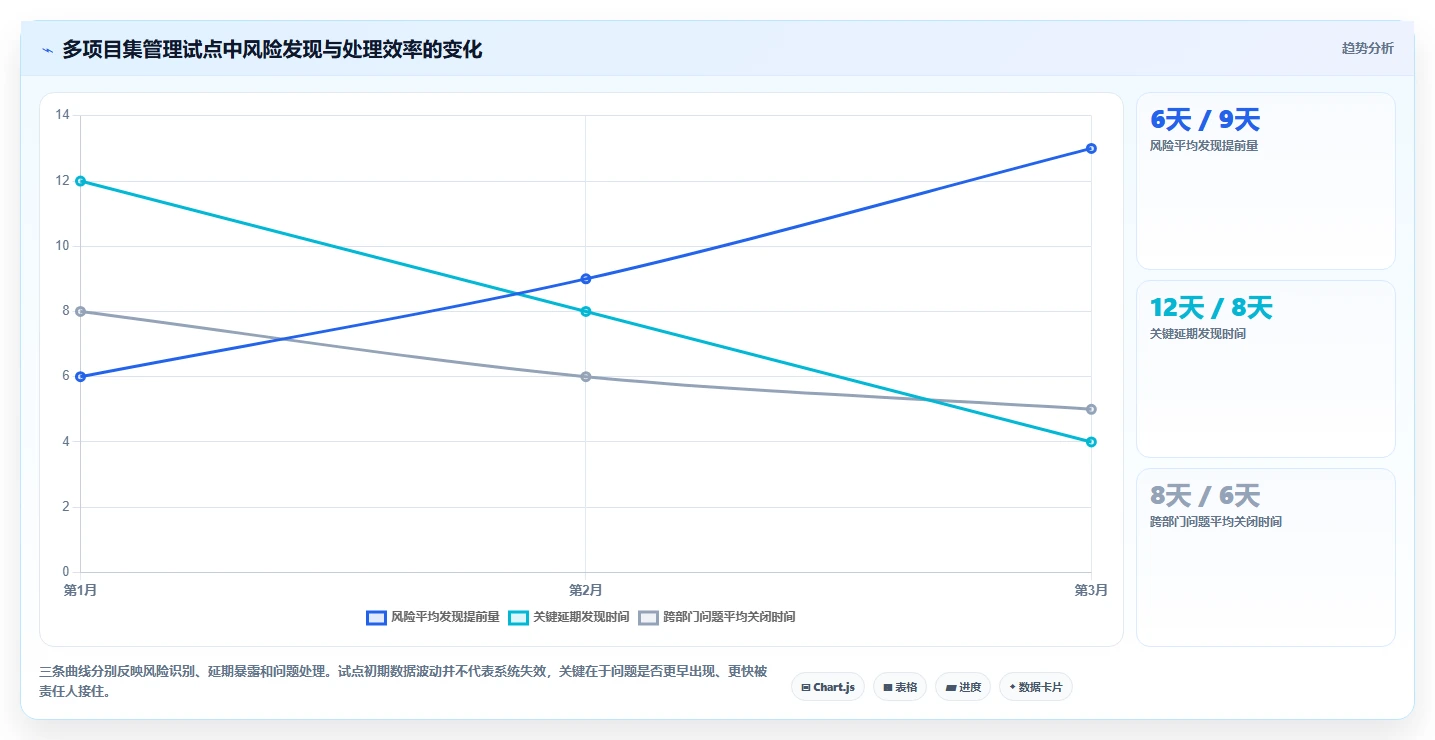 多项目集产品管理软件哪个更靠谱?2026年选型指南与测评
