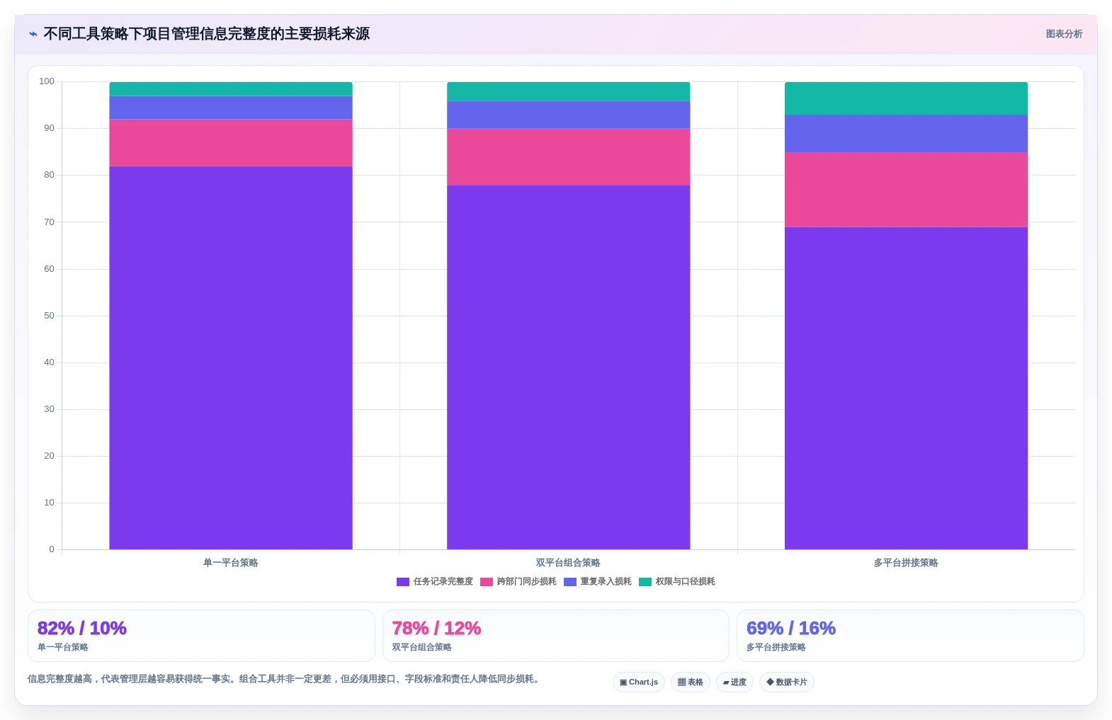 2026年项目经理必备:6款顶级项目经理软件工具全方位对比