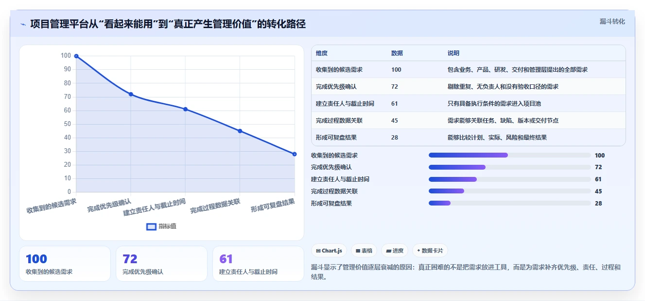 2026年度必看：6款顶级小皮管理软件工具深度对比