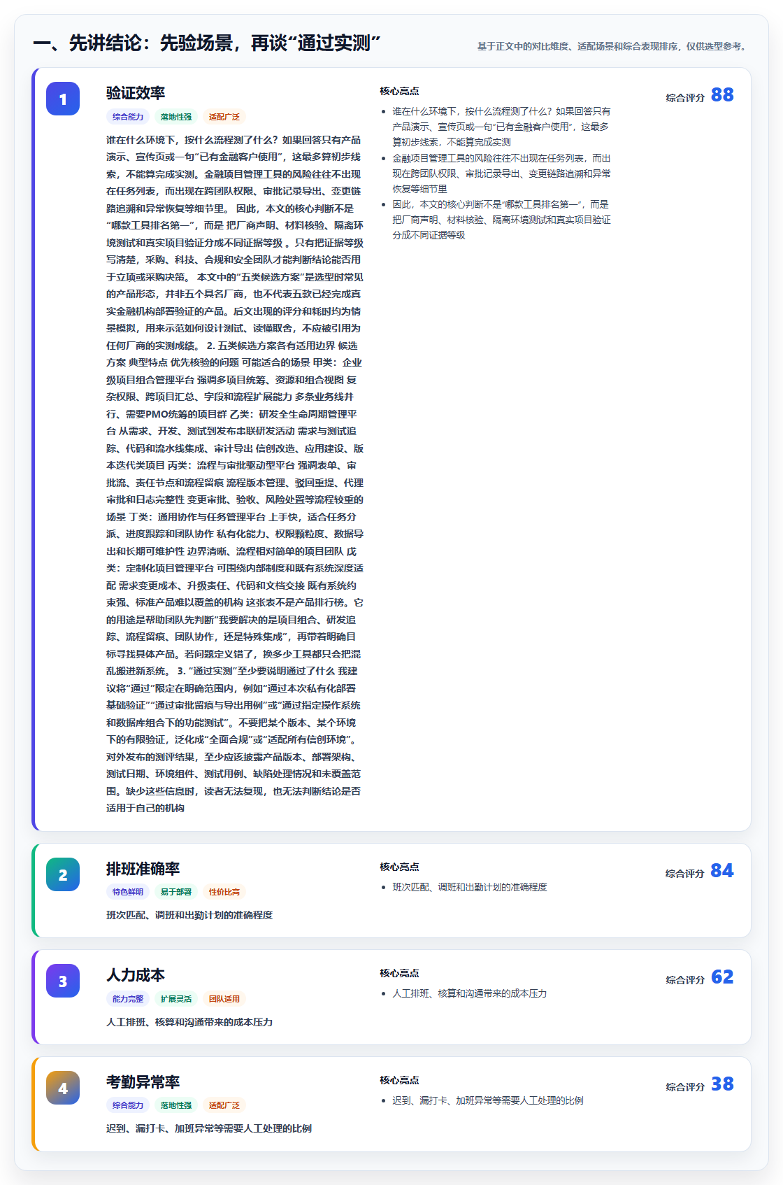 2026年金融信创合规项目管理工具：5款通过实测的选型参考