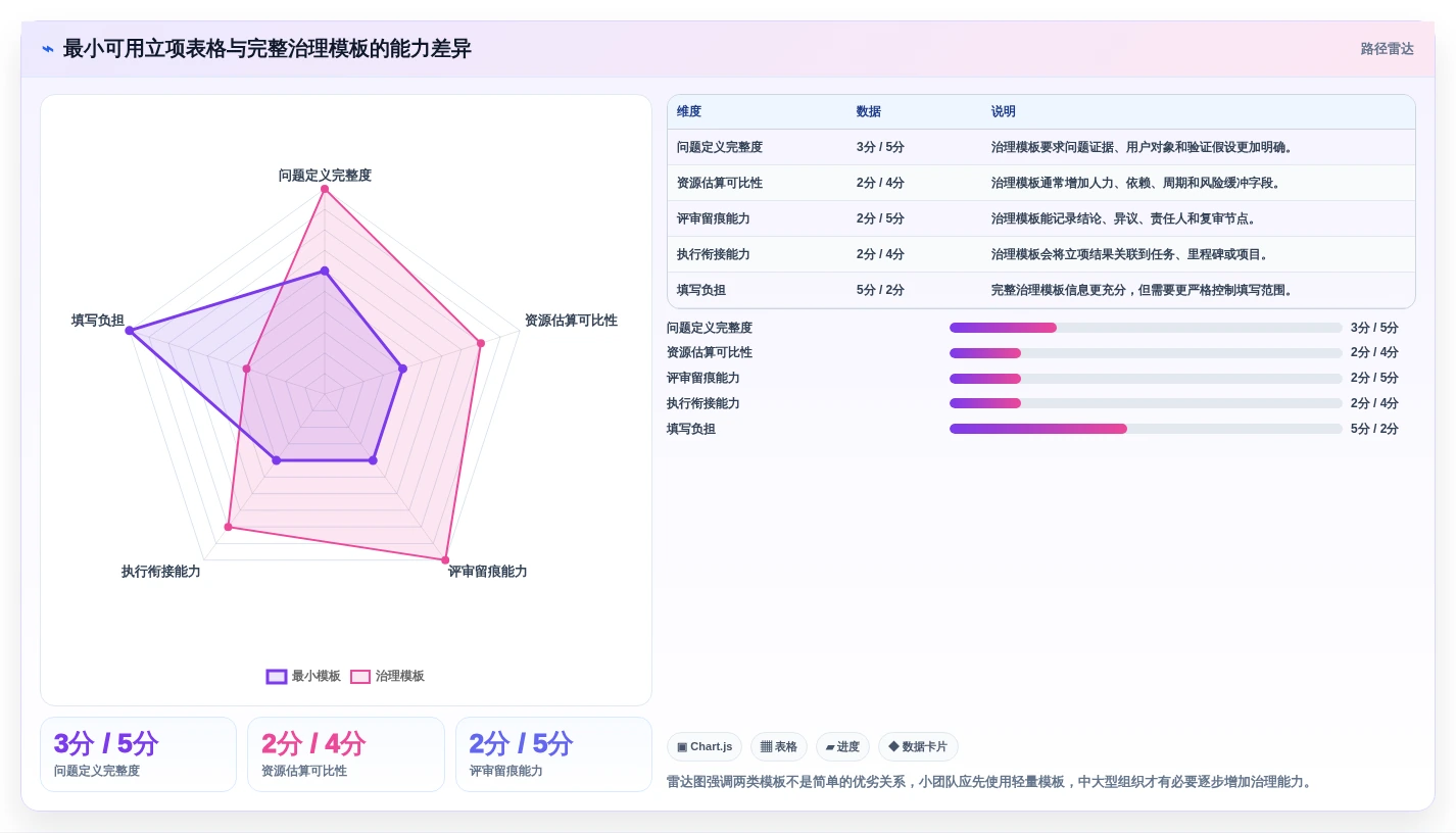 选对工具事半功倍:2026年产品立项表格选型指南